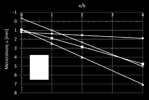 - 6 - π 5 L δ = δ+ δ = = 0.954.8 = 0.97 mm 5 E π 40 L δ = δ + δ = =.476.465 =.0 mm 5 E π 55 L δ = δ + δ = = 7.048.05 = 5.