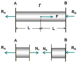 - 5 - NL NL δ =, δ = (e) όπου = π d 4 = π 4 4 =.57 cm είναι η διατομή του τμήματος () και = π d 4 = π 4 =.4 cm είναι η διατομή του τμήματος () ης ράβδου.