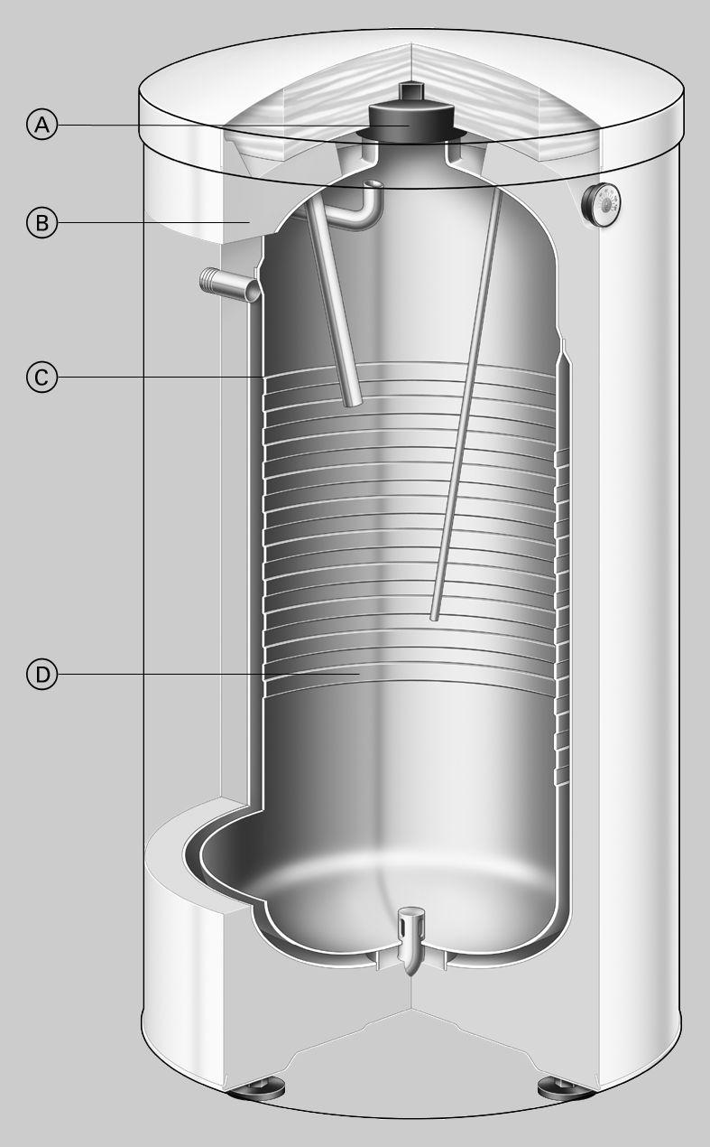 Informaţii privind produsul Vitocell 300-W Boiler pentru preparare de apă caldă menajeră pentru exigenţe ridicate din oţel inoxidabil de calitate superioară.