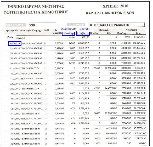 Mετριςεισ / παρακολοφκθςθ Ενζργεια