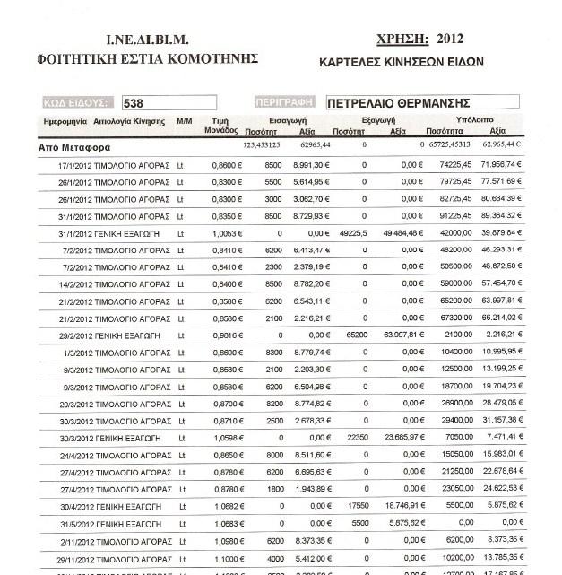 αγοράσ πετρελαίου για τα 5 κτίρια