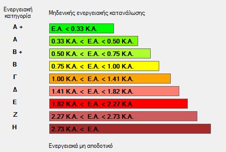 Ενεργειακοί ςτόχοι Βελτίωςθ ενεργειακισ απόδοςθσ κατά 2