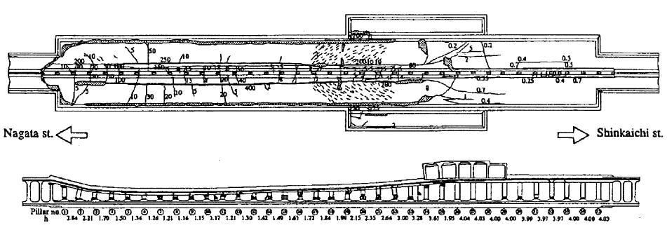 4 Κεφάλαιο 1 ο : Βιβλιογραφική Ανασκόπηση Nagati st. πλάκα οροφής (εσωτερική πλευρά) Shinkaichi st. Σχήμα 1.2: Σκίτσο που αποδίδει τις βλάβες στο σταθμό Daikai (Iida et al.