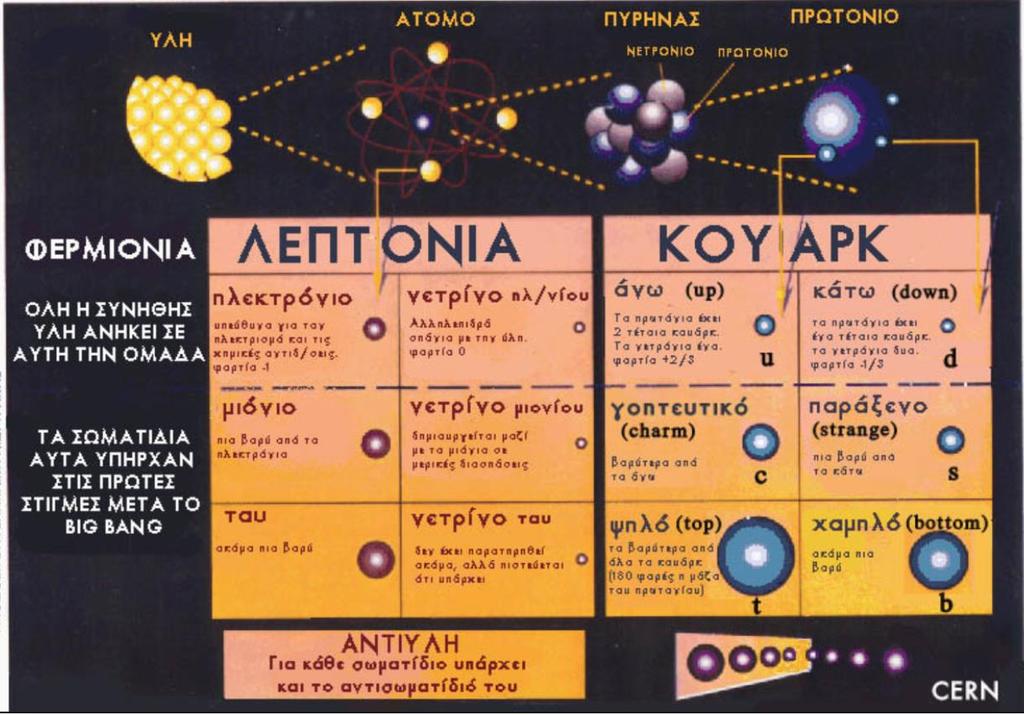 Υλικά Μακαρόνια Ζαχαρωτά