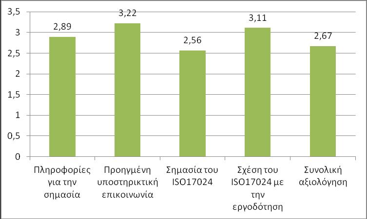 3) Αποτελέσματα της αξιολόγησης από τα εκπαιδευτικά κέντρα H τελευταία ομάδα στόχος της αξιολόγησης μας είναι η ομάδα των εξεταστών. Αναλύσαμε 9 έντυπα αξιολόγησης.