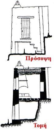 εξέλιξη προς το δίπατο.