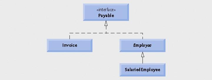 Διάγραμμα κλάσεων UML