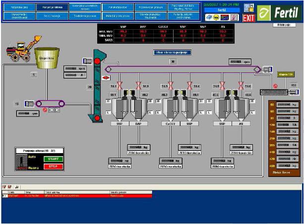 SCADA sistem obično prezentuje informacije operateru u obliku mimičkih dijagrama. To znači da operater može da vidi šematsko predstavljanje fabrike koju kontroliše.