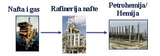 SCADA sistemi Primjena