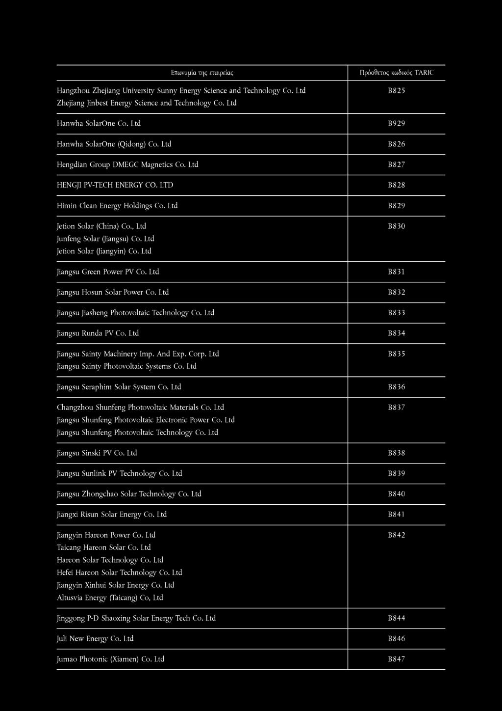 , Ltd Junfeng Solar (Jiangsu) Co. Ltd Jetion Solar (Jiangyin) Co. Ltd B830 Jiangsu Green Power PV Co. Ltd B831 Jiangsu Hosun Solar Power Co. Ltd B832 Jiangsu Jiasheng Photovoltaic Technology Co.
