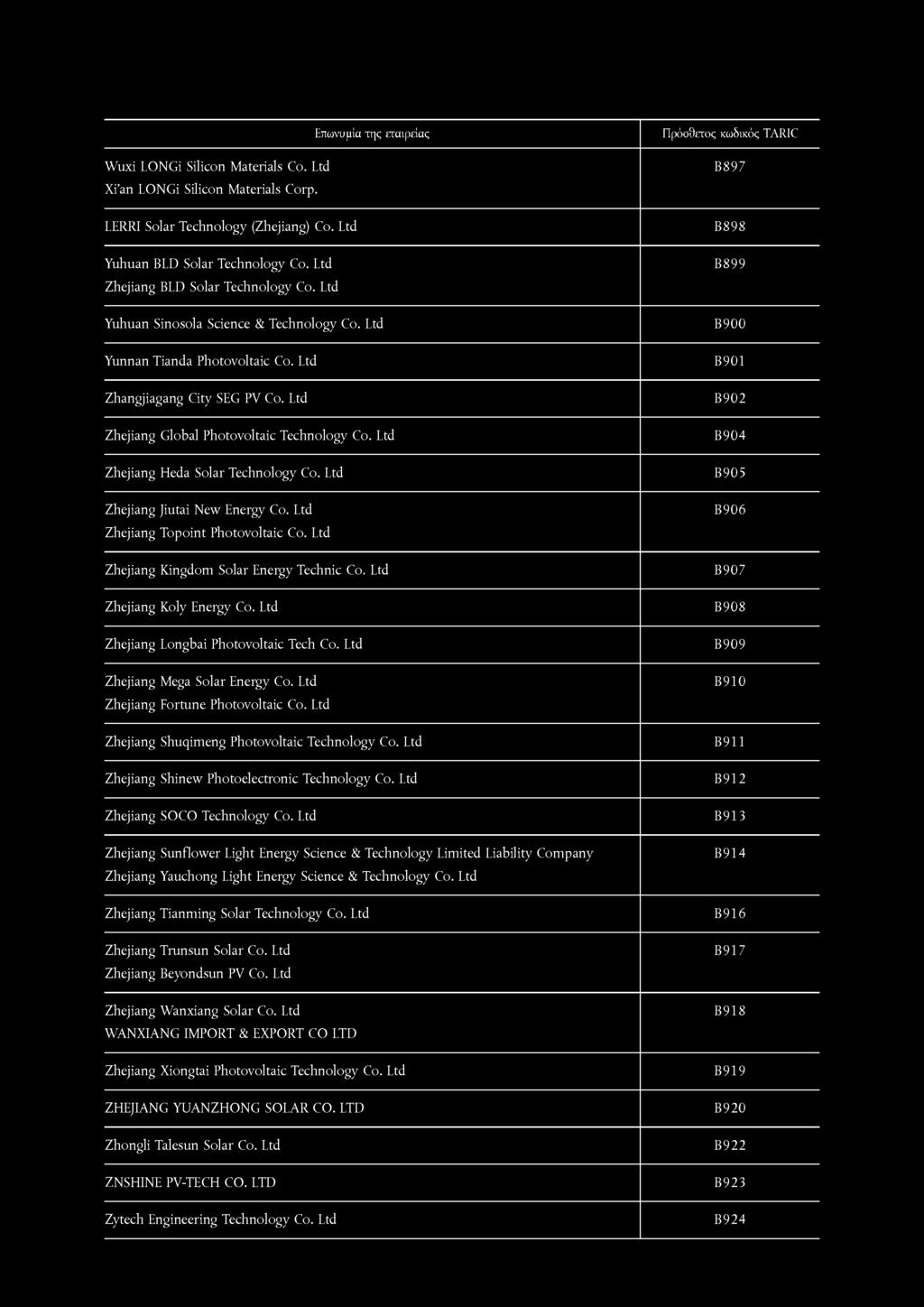Ltd B902 Zhejiang Global Photovoltaic Technology Co. Ltd B904 Zhejiang Heda Solar Technology Co. Ltd B905 Zhejiang Jiutai New Energy Co. Ltd Zhejiang Topoint Photovoltaic Co.