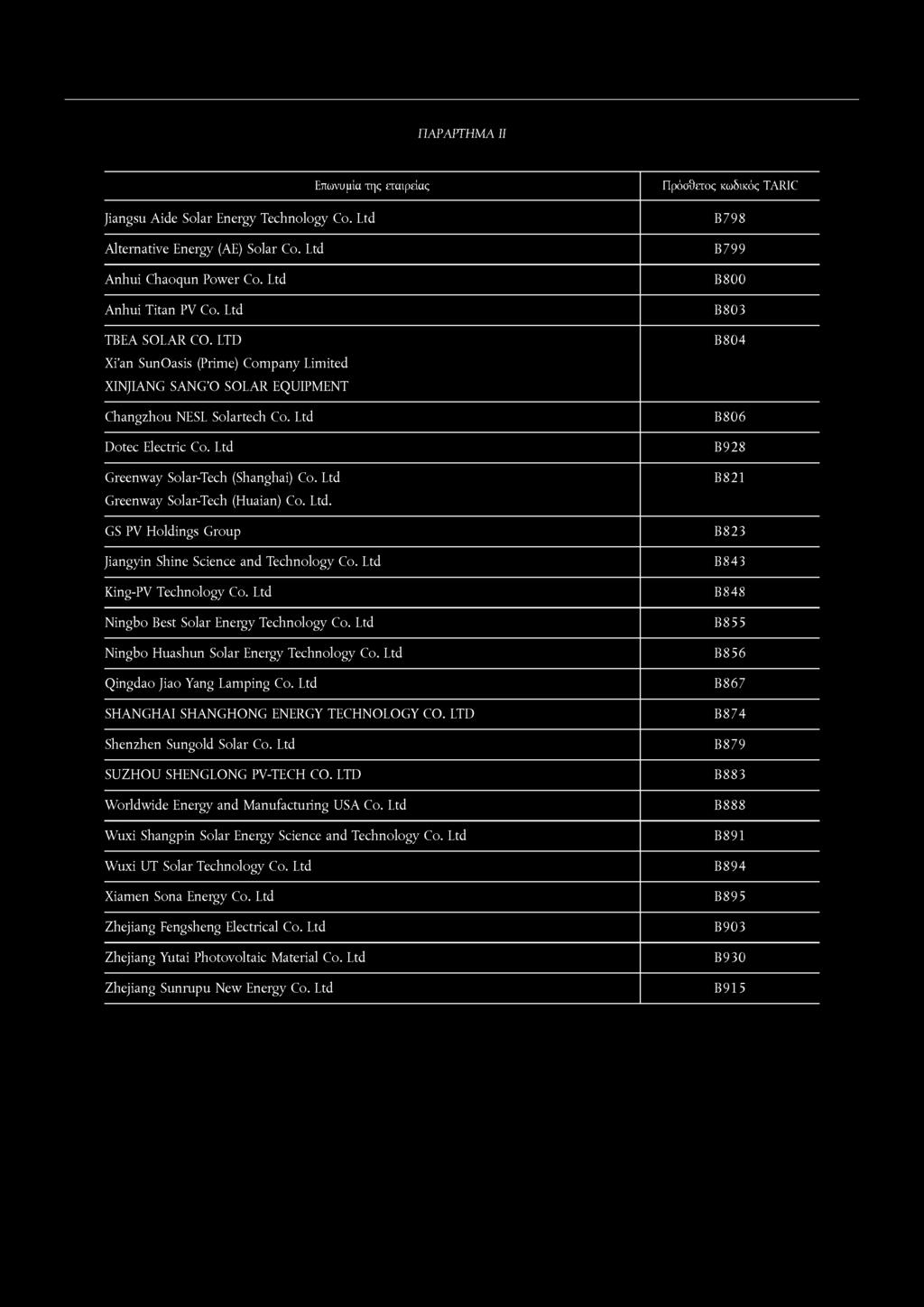 Ltd Greenway Solar-Tech (Huaian) Co. Ltd. GS PV Holdings Group Jiangyin Shine Science and Technology Co. Ltd King-PV Technology Co. Ltd Ningbo Best Solar Energy Technology Co.