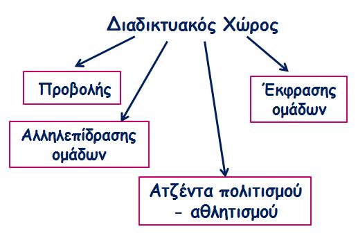 Πολιτιστικών Δομών και DemoCU Υποδομών