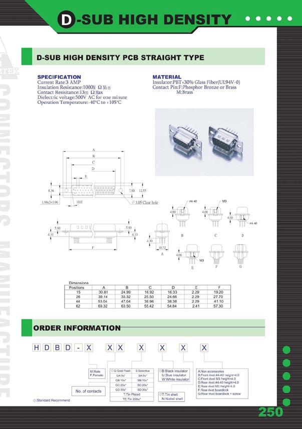 D-SUB HIGH DENSITY PCB STRAIGHT TYPE HD - - - = Polzahl / No.