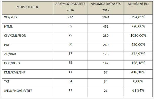 Προβλήματα στη μορφή