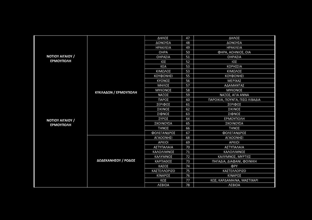 ΔΗΛΟΣ 47 ΔΗΛΟΣ ΔΟΝΟΥΣΑ 48 ΔΟΝΟΥΣΑ ΗΡΑΚΛΕΙΑ 49 ΗΡΑΚΛΕΙΑ ΟΗΡΑ 50 ΦΗΡΑ, ΑΟΗΝΙΟΣ, ΟΙΑ ΝΟΤΙΟΥ ΑΙΓΑΙΟΥ/ ΟΗΡΑΣΙΑ 51 ΟΗΡΑΣΙΑ ΕΡΜΟΥΠΟΛΗ ΙΟΣ 52 ΙΟΣ ΚΕΑ 53 ΚΟΡΗΣΣΙΑ ΚΙΜΩΛΟΣ 53 ΚΙΜΩΛΟΣ ΚΟΥΦΟΝΗΣΙ 55 ΚΟΥΦΟΝΗΣΙ