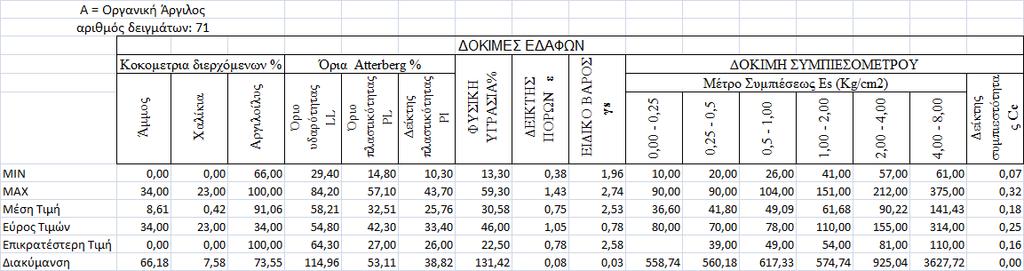 Πίνακας 4.