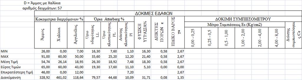 Πίνακας 4.