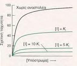 6 Η φωσφορυλάση του γλυκογόνου ως στόχος υπογλυκαιμικών φαρμάκων Βιολογικές μελέτες επιβεβαίωσαν ότι η φωσφορυλάση γλυκογόνου αποτελεί μοριακό στόχο για την ανάπτυξη νέων υπογλυκαιμικών φαρμάκων.