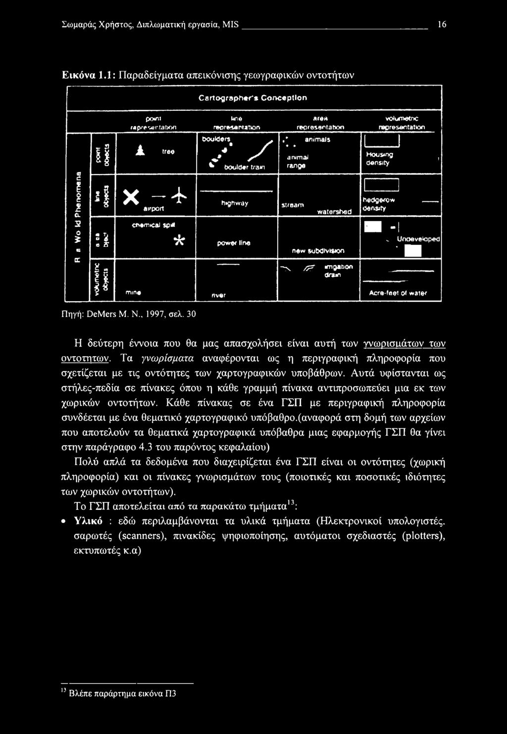 Airport m Tj» Φ e & ϊ m if f! chemical sp<a min & boulders., ' / boulder train highway power line river,*animals e animal range stream watershed new sgtjdivekxi -x /?