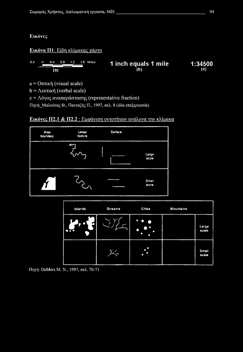 fraction) Πηγή:_Μαλούτας Θ., Πανταζής Π., 1997, σελ. 8 (ιδία επεξεργασία) Εικόνες Π2.1 & Π2.