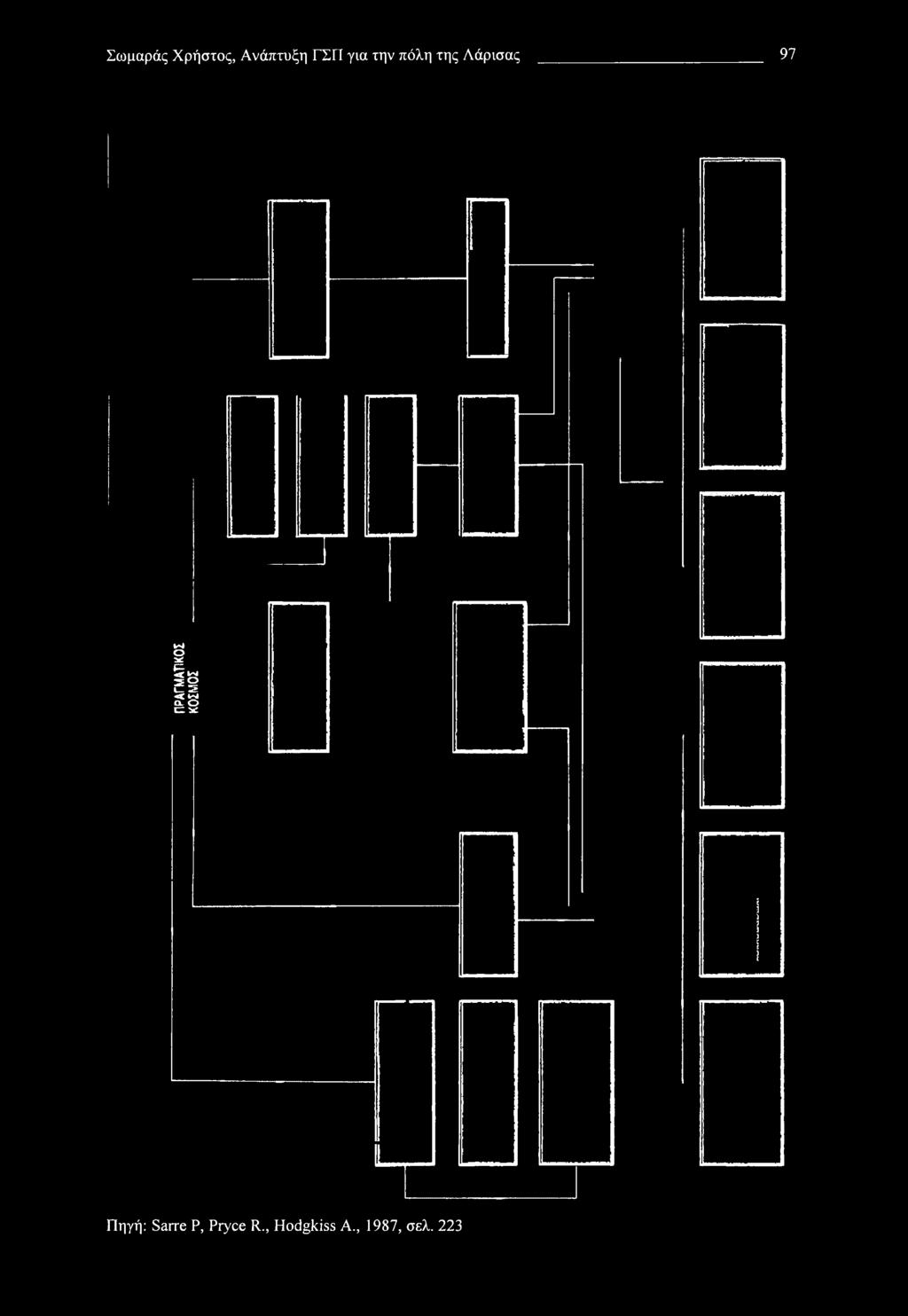 Πηγή: Sarre Ρ, Pryce