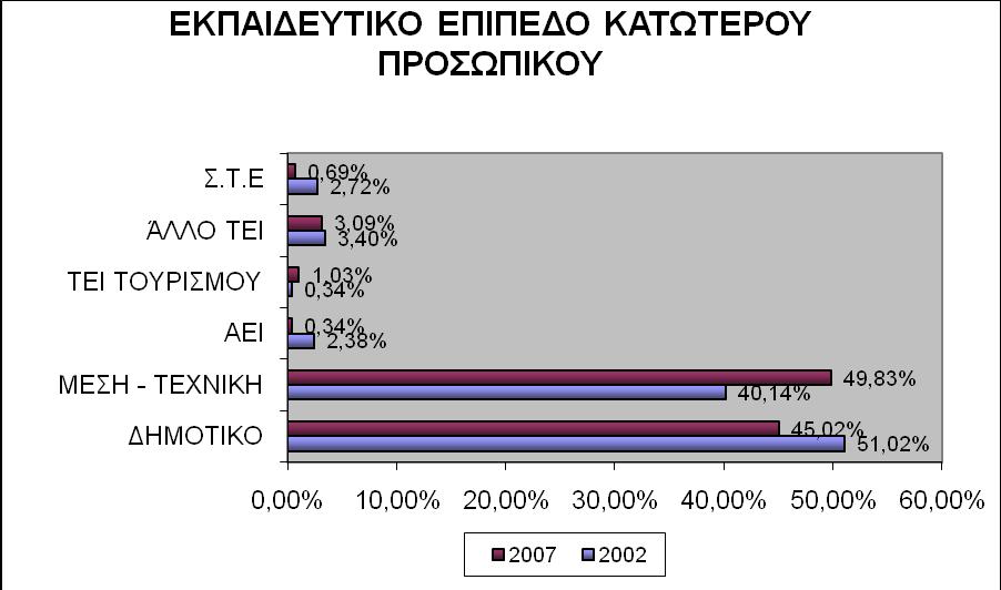 διευθυντές και τα διοικητικά στελέχη των ξενοδοχειακών μονάδων προέρχονται από το οικογενειακό περιβάλλον της ιδιοκτησίας των εκάστοτε επιχειρήσεων. 8.3.