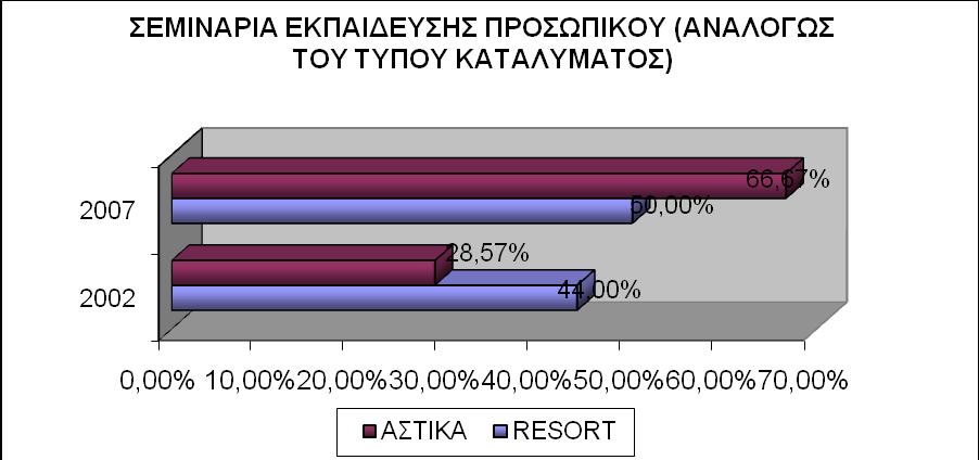 Όπως φαίνεται και στο αντίστοιχο γράφημα, όσο μεγαλύτερη σε μέγεθος είναι η μονάδα τόσο πιθανότερο είναι να έχει