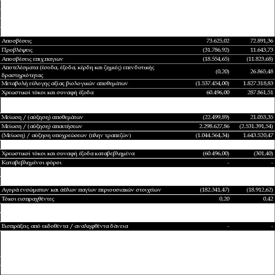 5. ΚΑΤΑΣΤΑΣΗ ΤΑΜΕΙΑΚΩΝ ΡΟΩΝ Οι επισυναπτόμενες σημειώσεις αποτελούν