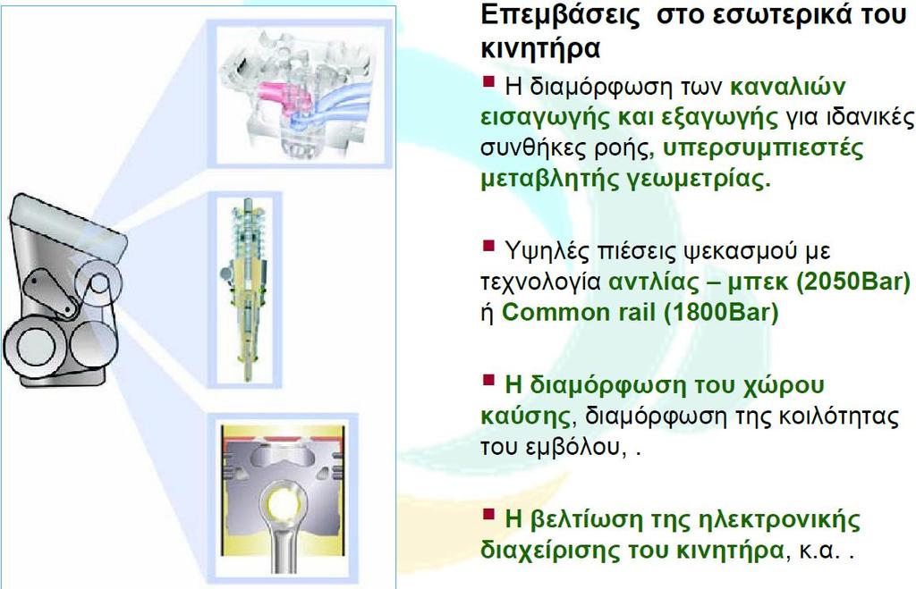 Μέτρα μείωσης των