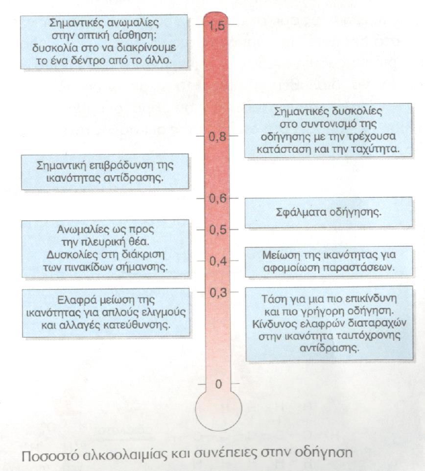 Η αιθανόλη στον ανθρώπινο οργανισμό. Η κατανάλωση αιθανόλης σε μικρές ποσότητες δημιουργεί ευχάριστη διάθεση.