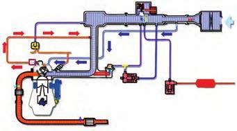 1 17 ٥ عملکرد سیستم کنترل آالیندگی 1 سیستم کنترل آالیندگی محفظه میل لنگ: سیستم کنترل آالیندگی محفظه میل لنگ یک سیستمی برای جلوگیری از آزاد شدن بخارهای محفظه میل لنگ 1 به اتمسفر )محیط( می باشد )شکل