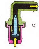جریان گازهای خروجی محفظه میل لنگ در زمانی که بار موتور کم باشد برای کار کردن پایدار موتور تنظیم می گردد. جریان گازهای خروجی میل لنگ در بار زیاد موتور برای بهبود کارایی تهویه افزایش می یابد.