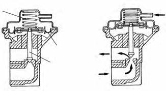 نسبت درصد شکل 143 ٥ c( سوپاپ :EGR در سوپاپ EGR از یک دیافراگم استفاده شده که جریان گازهای اگزوز را به وسیله باز و بسته کردن یک سوپاپ با خال کنترل می نماید.