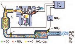 4 کاتالیست کانورتور 1 سیستم کنترل آالیندگی نشان داده شده در شکل 147 ٥ از یک کاتالیست کانورتور سه راهه به همراه یک سیستم بازخورد )سنسور اکسیژن استفاده شده( برای افزایش راندمان کاتالیست کانورتور سه