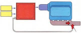 موتور انژکتور پردازشگر موتور سنسور سنسور دودهای خروجی مانیفولد دود پردازشگر موتور سیگنال از طرف سنسور اکسیژن را نادیده می گیرد.