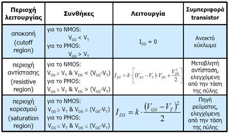 είναι σε αγωγή η αντίσταση είναι της τάξης εκατοντάδων Ω.