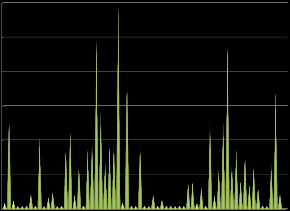 18/07/2013 23/07/2013 31/08/2013 06/09/2013 09/09/2013 15/09/2013 20/09/2013 26/09/2013 13/10/2013 15/10/2014 18/10/2013 27/10/2013 30/10/2013 02/11/2013 04/11/2013 09/11/2013 11/11/2013 13/11/2013