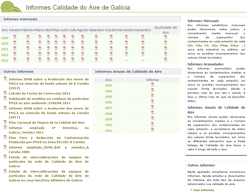 6.2.5. Informes da Calidade do Aire Imaxe 13.