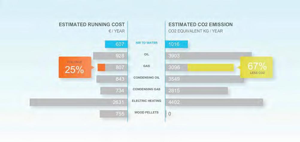 8 Računar za uštedu energije Idite na internet sajt ecocalc.daikin.eu i pogledajte na koji način Daikin Altherma toplotna pumpa smanjuje troškove i zračenje CO 2.