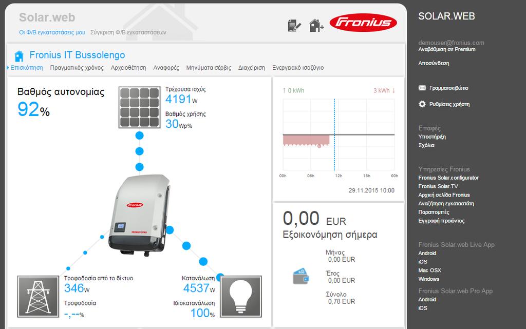 πλέον στο online portal Fronius Solar.