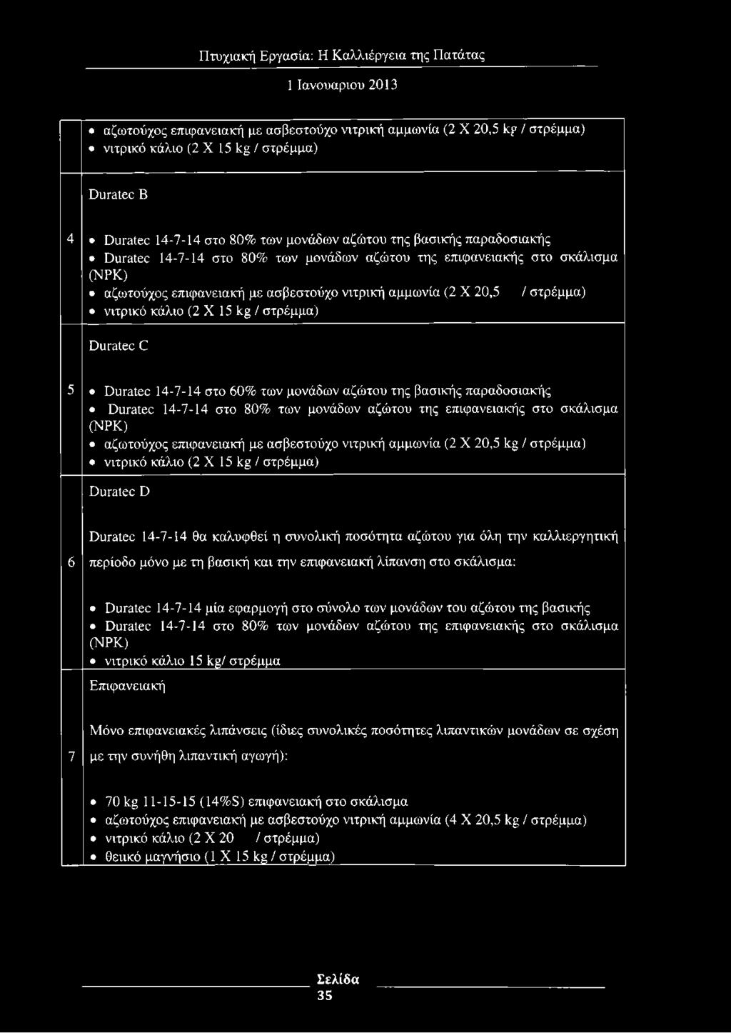 5 ϋιιταίεε 14-7-14 στο 60% των μονάδων αζώτου της βασικής παραδοσιακής ϋιιταίεε 14-7-14 στο 80% των μονάδων αζώτου της επιφανειακής στο σκάλισμα (ΝΡΚ) αζωτούχος επιφανειακή με ασβεστούχο νιτρική