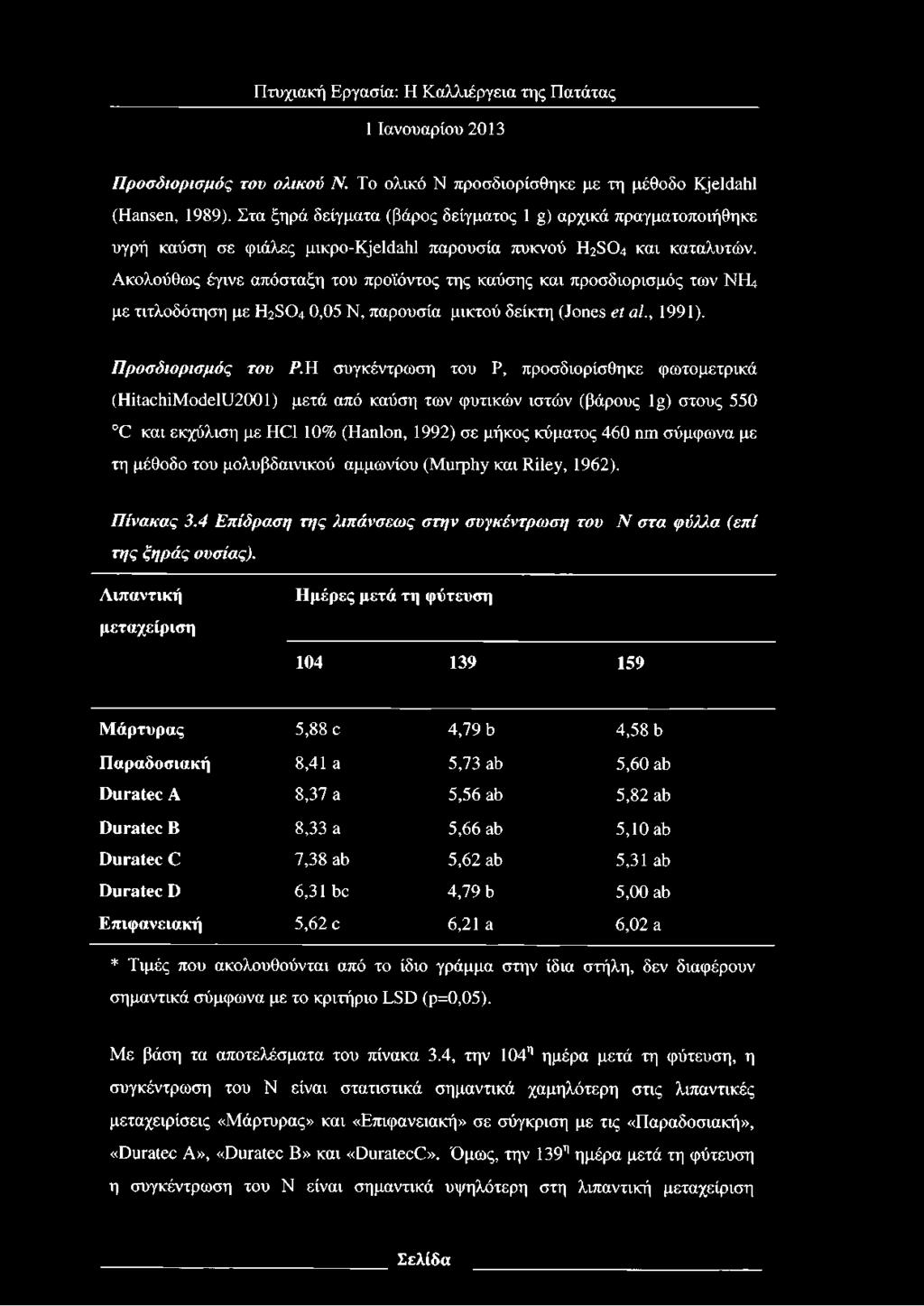 Ακολούθως έγινε απόσταξη του προϊόντος της καύσης και προσδιορισμός των NIE με τιτλοδότηση με H2S04 0,05 Ν, παρουσία μικτού δείκτη (Jones et al., 1991). Προσδιορισμός του Ρ.