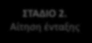 Έγκριση από Χ.Α. επάρκειας διασποράς και έναρξης διαπραγμάτευσης** ΣΤΑΔΙΟ 7.