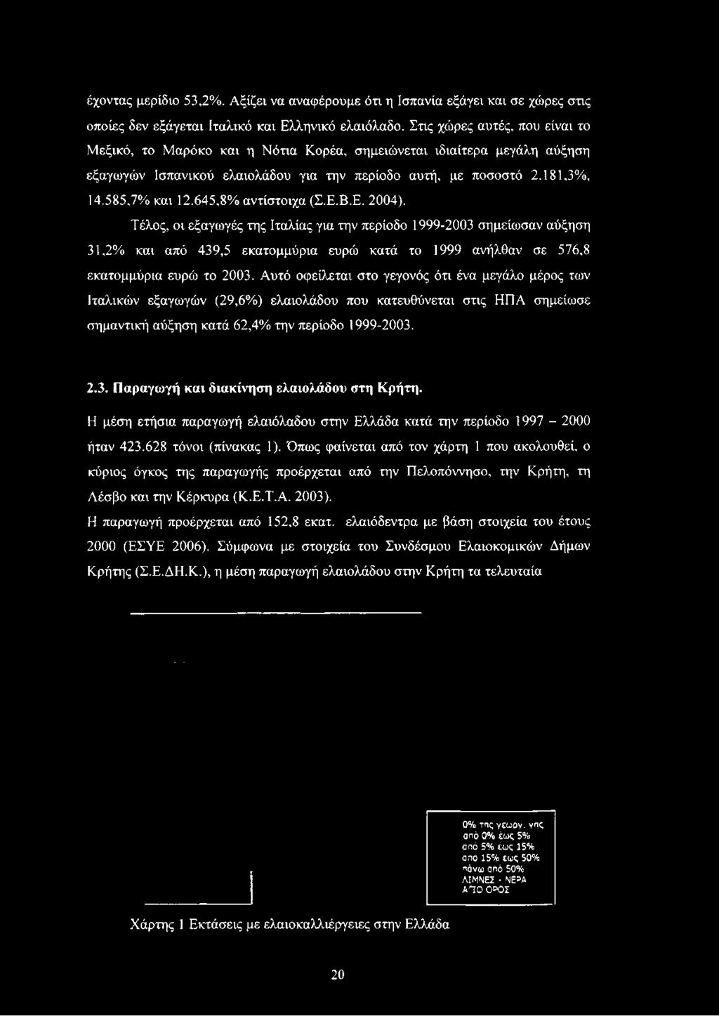 645,8% αντίστοιχα (Σ.Ε.Β.Ε. 2004).