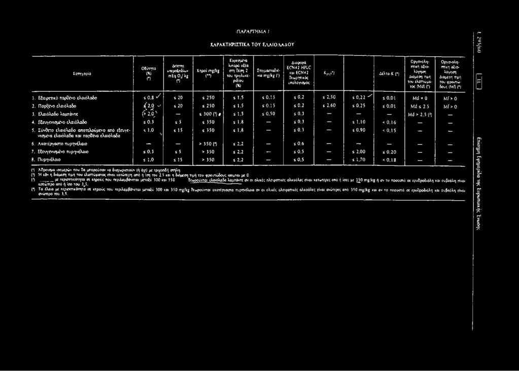 % (») Δ ια φ ο ρ ά Ε (Γ Ν 42 Η Ρ ΙΧ και Ε 0 Ν 4 2 θ ε ω ρ η τ ικ ό ς υ π ο λ ο γ ισ μ ό ς *,«( * ) Λ έχ τα-κ ( ) Ο ρ γ α ν ο λ η π τικ ή α ξ ιο λ ό γ η σ η Δ ιά μ εσ η τιμ ή 1.