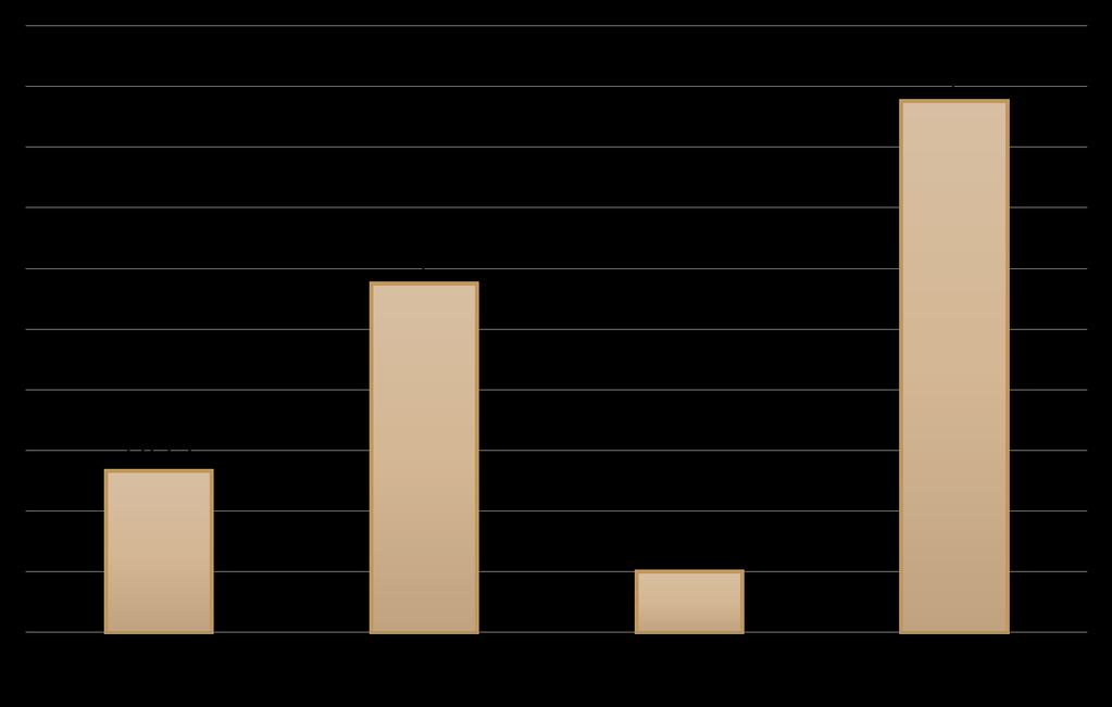 Twitter Μ.Ο. Retweets Οι Ν. Μιχαλολιάκος, Δ. Κουτσούμπας, Στ.