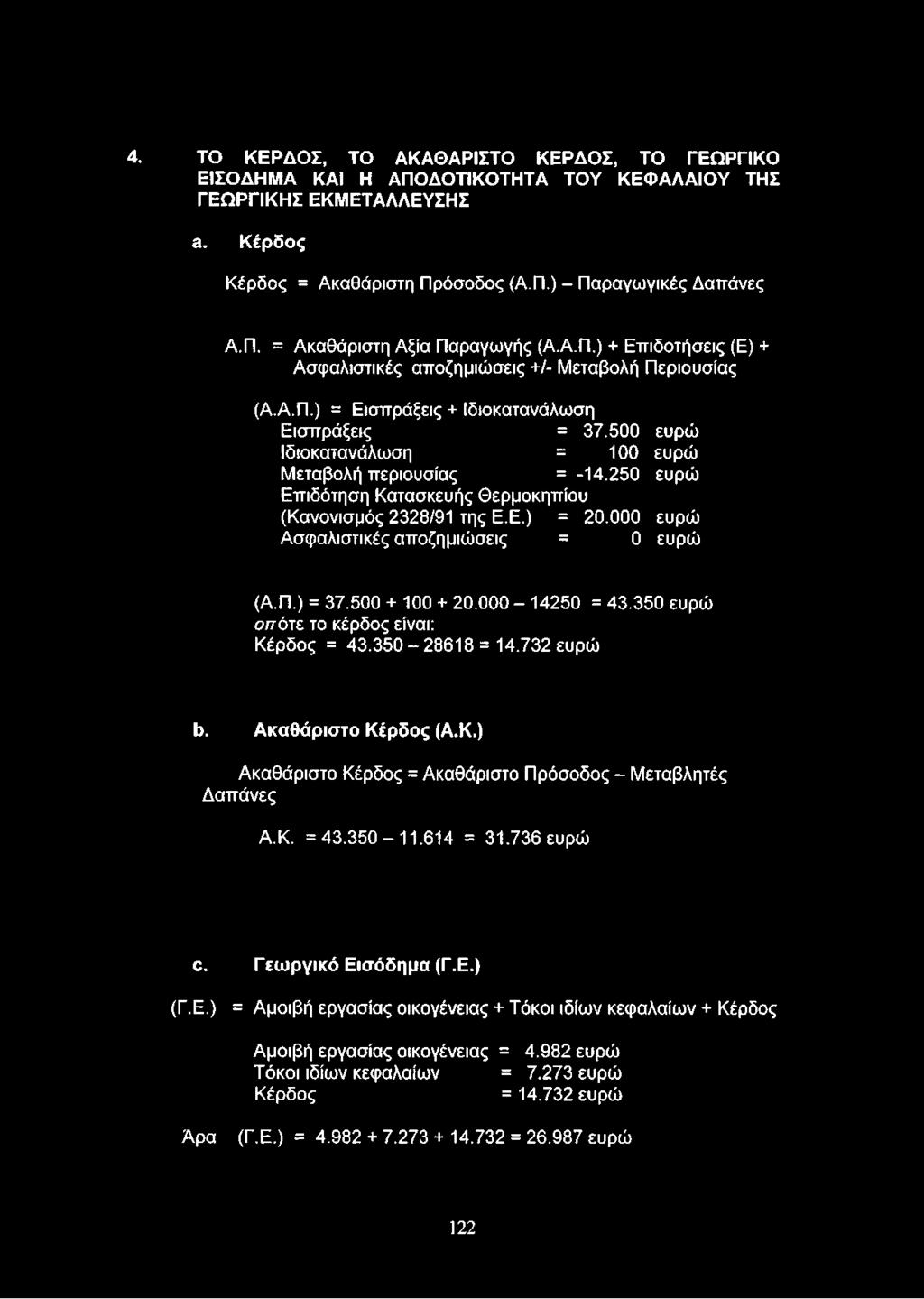 250 ευρώ Επιδότηση Κατασκευής Θερμοκηπίου (Κανονισμός 2328/91 της Ε.Ε.) = ί20.000 ευρώ Ασφαλιστικές αποζημιώσεις = 0 ευρώ (Α.Π.) = 37.500 + 100 + 20.000-14250 = 43.