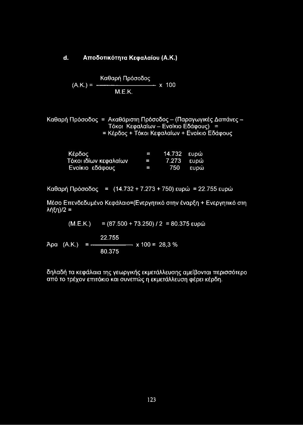 755 ευρώ Μέσο Επενδεδυμένο Κεφάλαιο=(Ενεργητικό στην έναρξη + Ενεργητικό στη λήξη)/2 = (Μ.Ε.Κ.) =(87.500 + 73.250)/2 = 80.375 ευρώ 22.755 Άρα (Α.Κ.) = --------------------- χ 100 = 28,3 % 80.