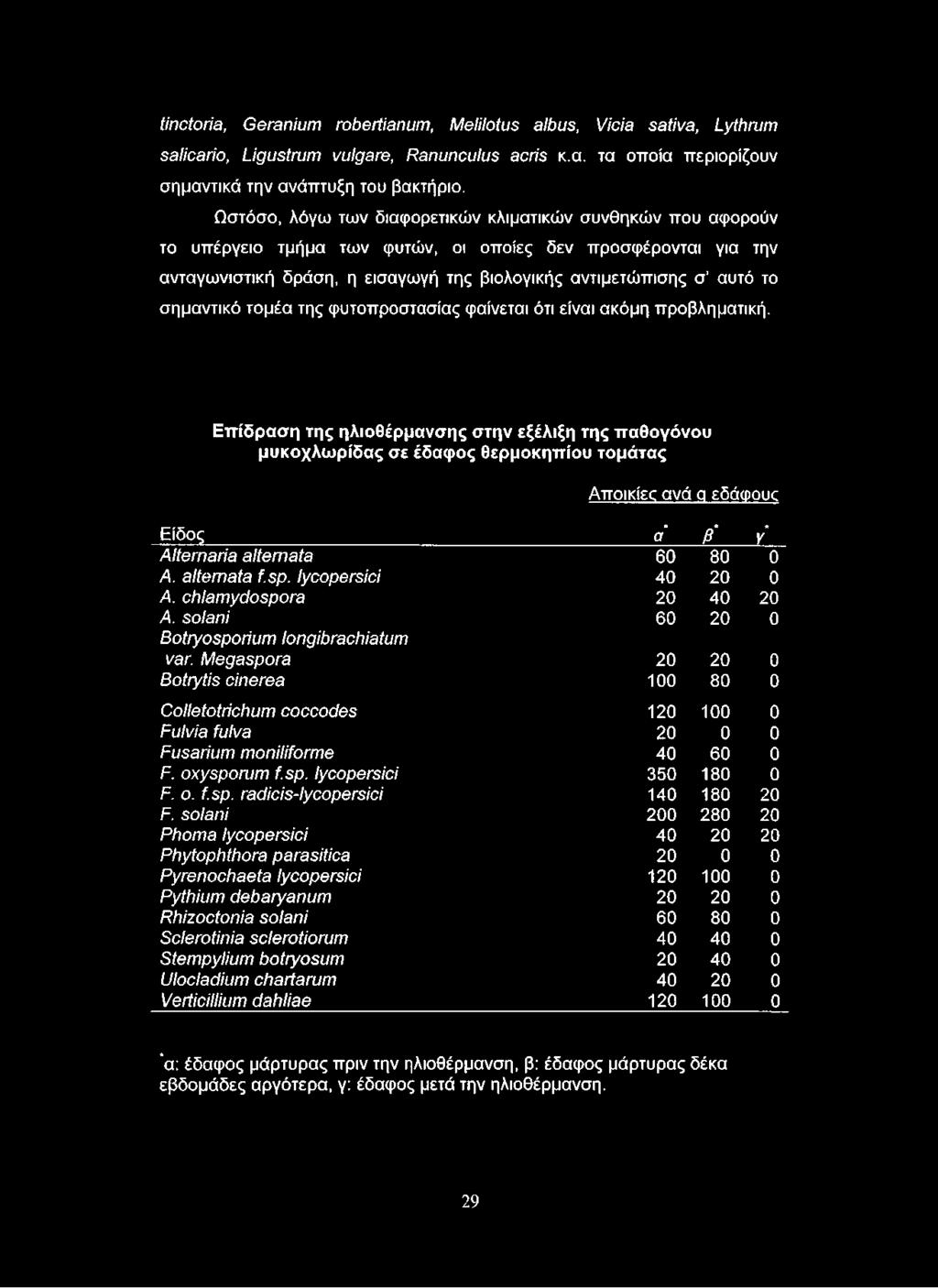 σημαντικό τομέα της φυτοπροστασίας φαίνεται ότι είναι ακόμη προβληματική.